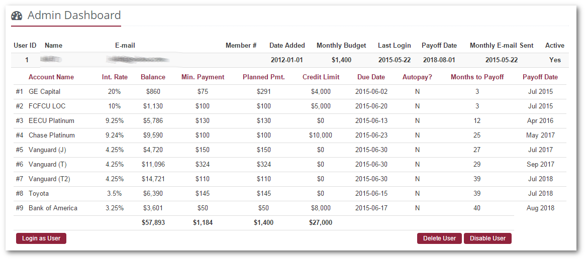 private label admin control panel