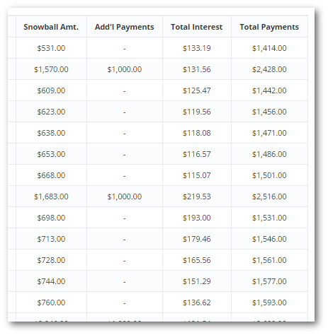 using the percentage amount